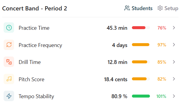 Blini class dashboard view