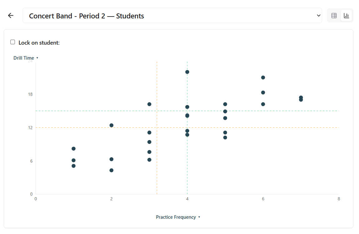 Blini roster chart view