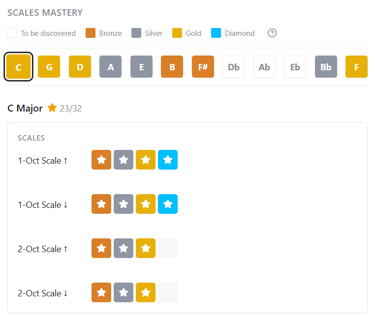 Blini scale mastery view