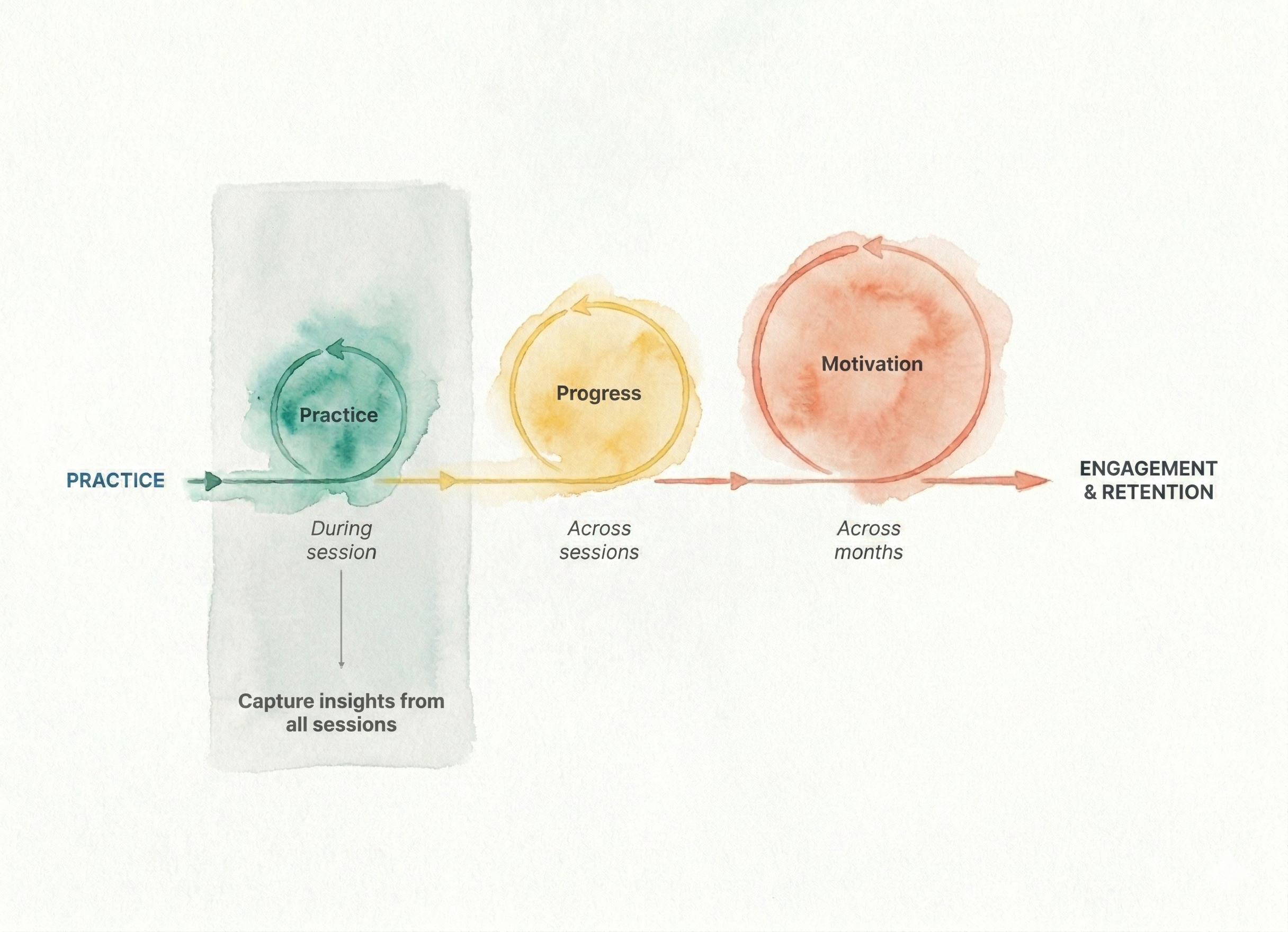 Blini device during practice