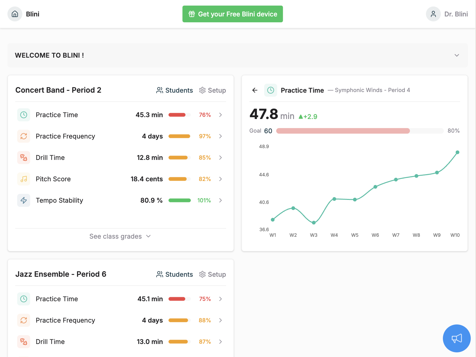 ensemBlini class dashboard — roster with named students and anonymous cards, practice data at a glance