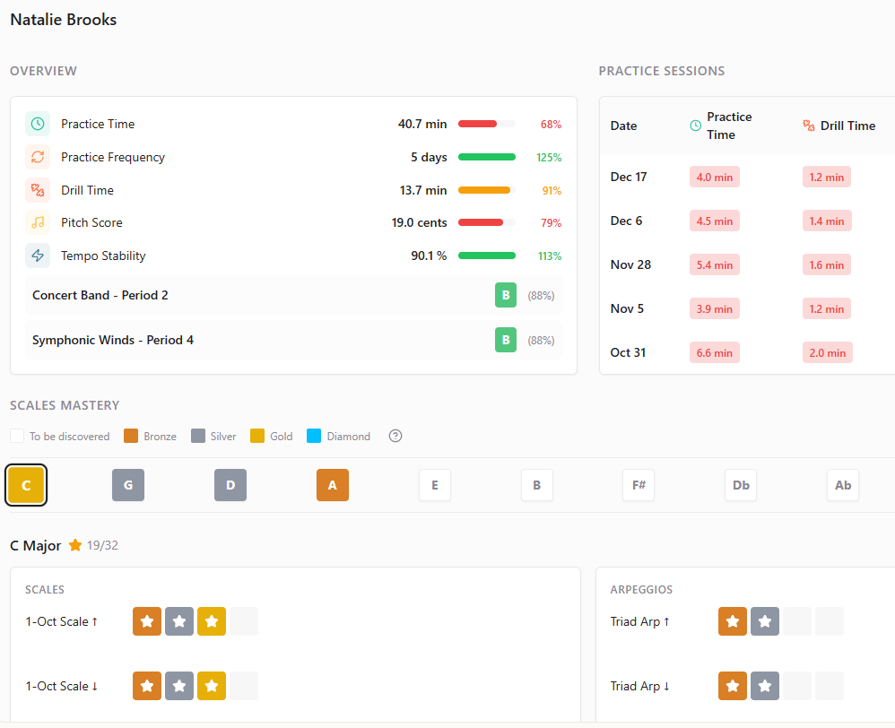 Blini student dashboard view